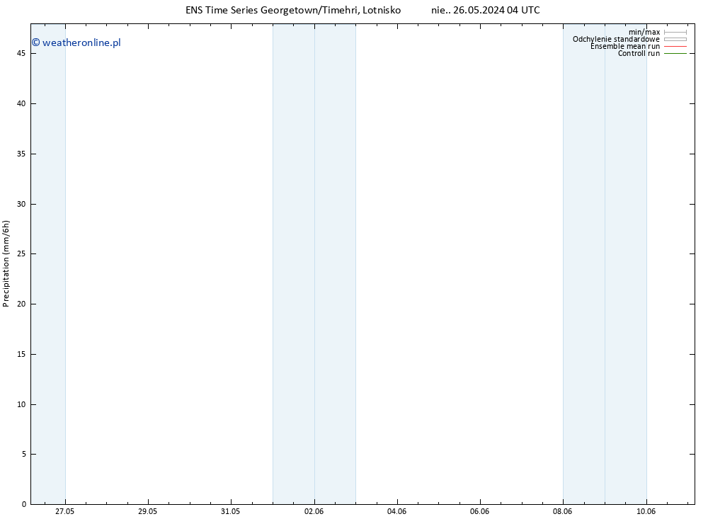 opad GEFS TS pt. 31.05.2024 04 UTC