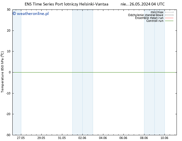 Temp. 850 hPa GEFS TS śro. 29.05.2024 04 UTC