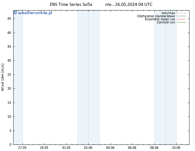 wiatr 10 m GEFS TS pt. 31.05.2024 10 UTC