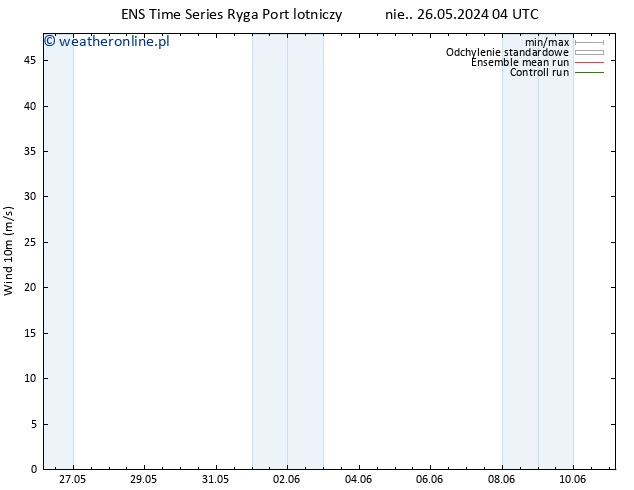 wiatr 10 m GEFS TS pt. 07.06.2024 16 UTC