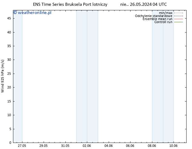 wiatr 925 hPa GEFS TS czw. 30.05.2024 04 UTC