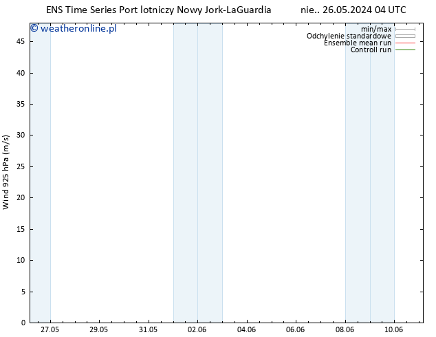 wiatr 925 hPa GEFS TS nie. 26.05.2024 04 UTC