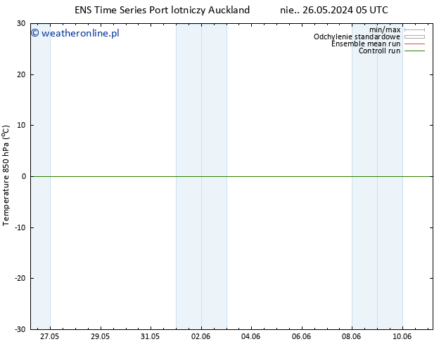 Temp. 850 hPa GEFS TS nie. 26.05.2024 11 UTC