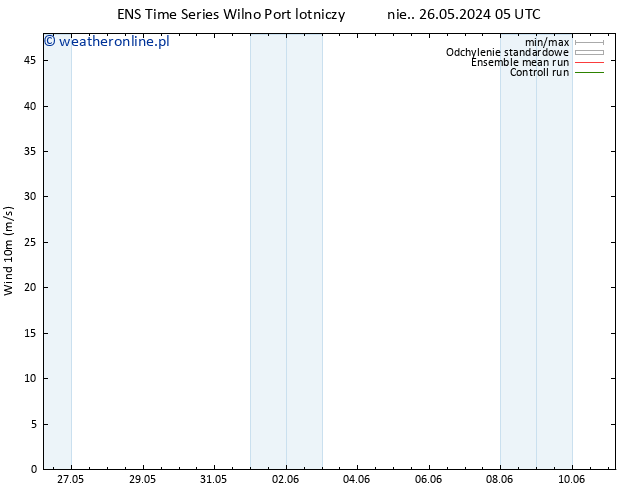 wiatr 10 m GEFS TS pt. 31.05.2024 11 UTC