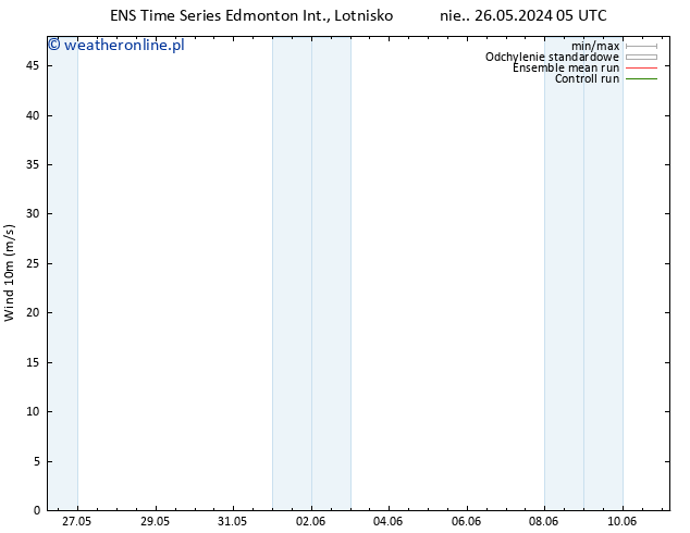 wiatr 10 m GEFS TS nie. 26.05.2024 11 UTC