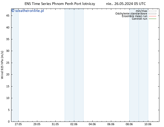 wiatr 925 hPa GEFS TS pon. 27.05.2024 17 UTC