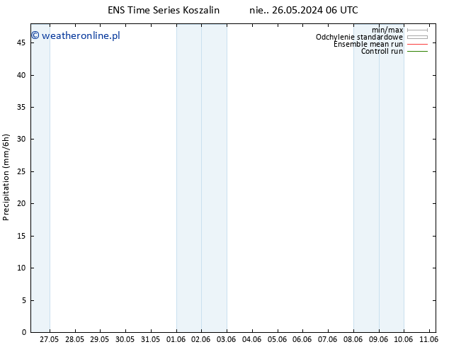 opad GEFS TS wto. 28.05.2024 06 UTC