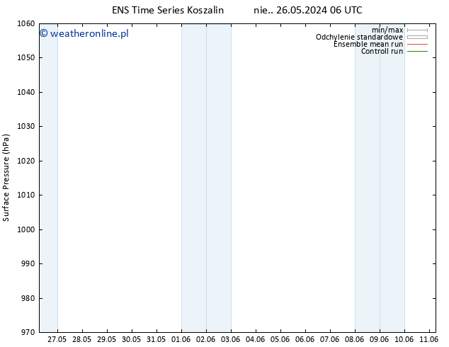 ciśnienie GEFS TS pt. 31.05.2024 12 UTC