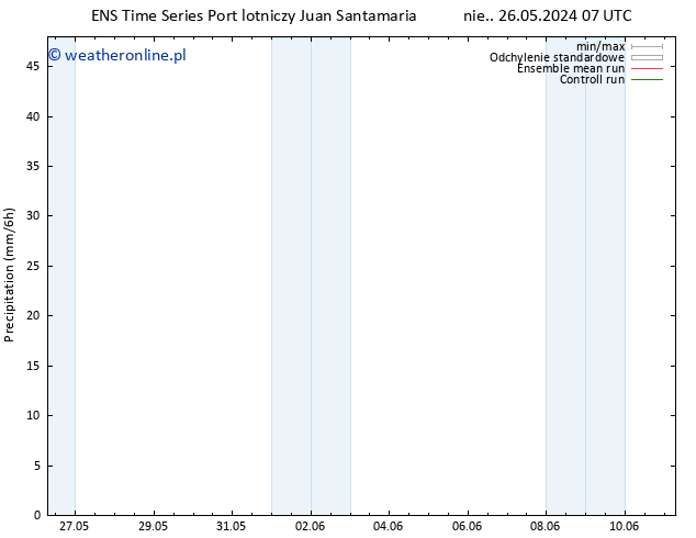 opad GEFS TS pon. 10.06.2024 07 UTC