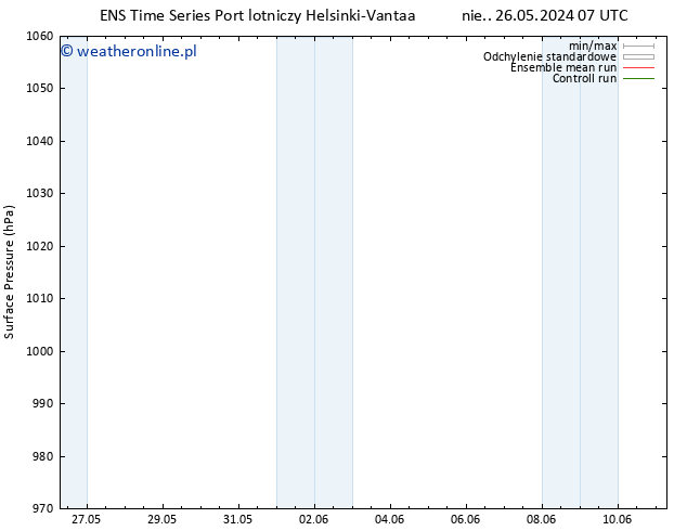 ciśnienie GEFS TS pt. 07.06.2024 07 UTC