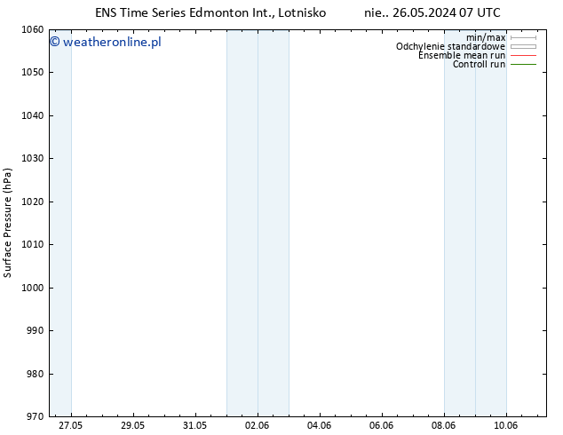 ciśnienie GEFS TS wto. 11.06.2024 07 UTC