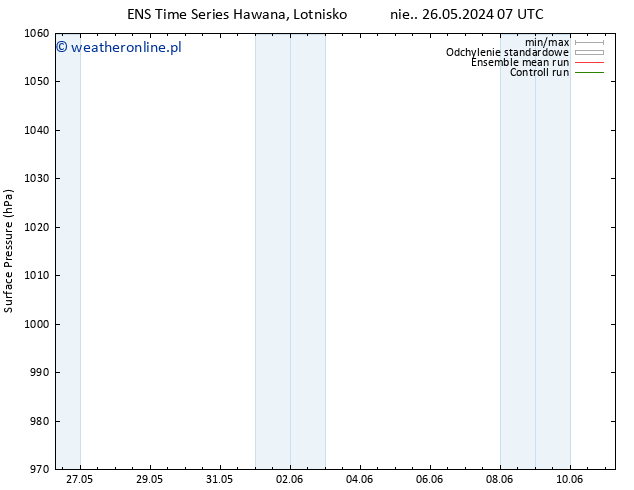 ciśnienie GEFS TS so. 08.06.2024 07 UTC