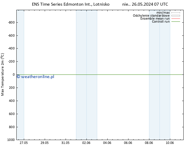 Max. Temperatura (2m) GEFS TS nie. 26.05.2024 07 UTC
