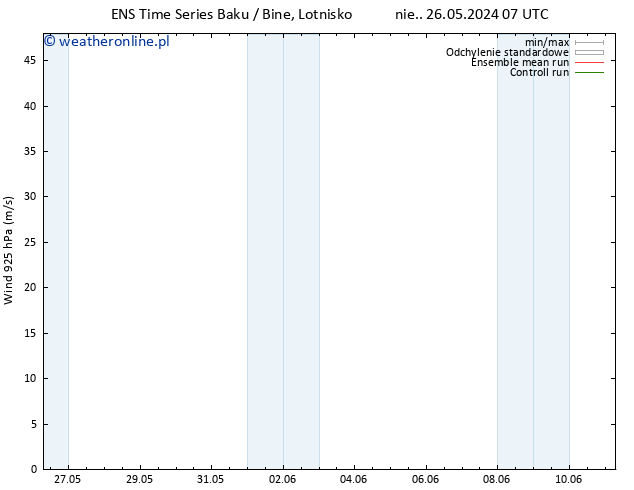 wiatr 925 hPa GEFS TS pon. 27.05.2024 19 UTC