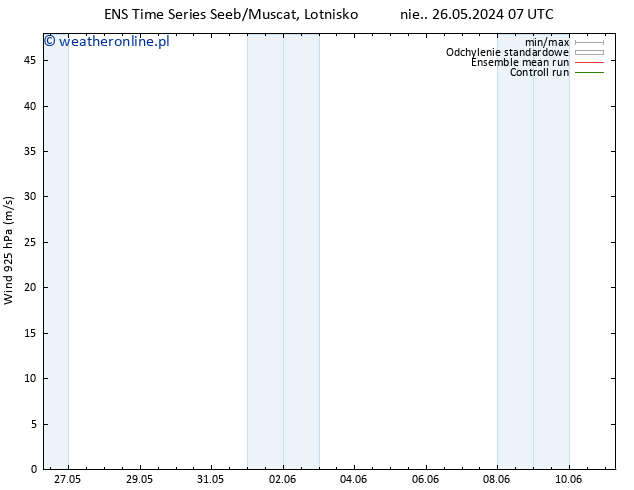 wiatr 925 hPa GEFS TS pon. 27.05.2024 19 UTC