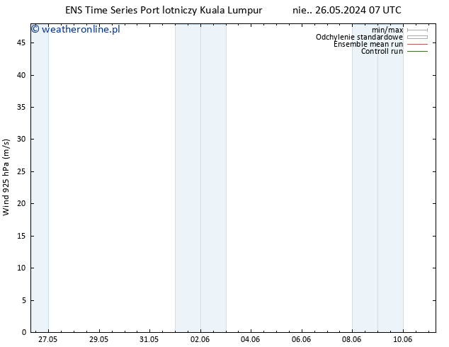 wiatr 925 hPa GEFS TS pon. 27.05.2024 19 UTC