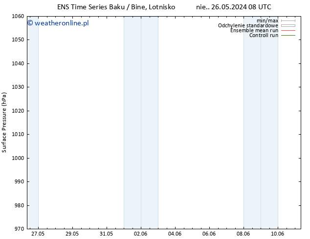 ciśnienie GEFS TS nie. 26.05.2024 08 UTC