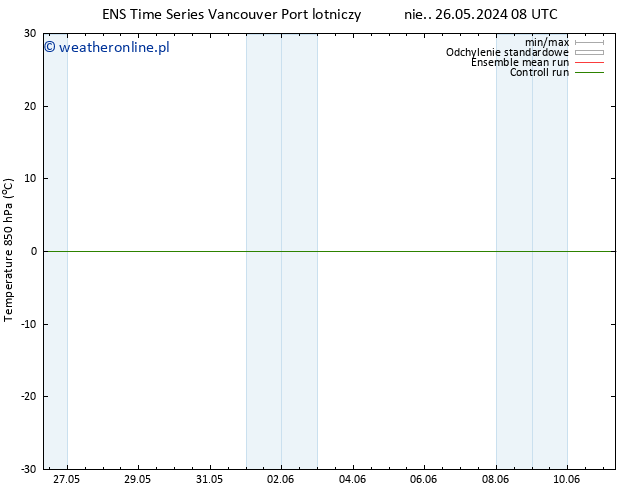 Temp. 850 hPa GEFS TS wto. 11.06.2024 08 UTC