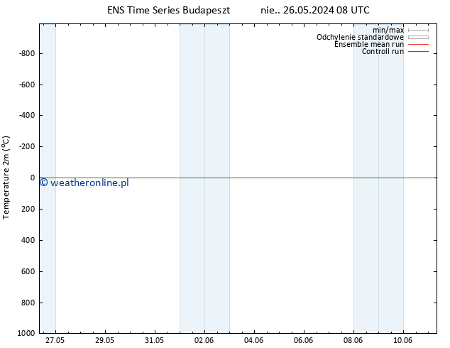 mapa temperatury (2m) GEFS TS pon. 27.05.2024 08 UTC