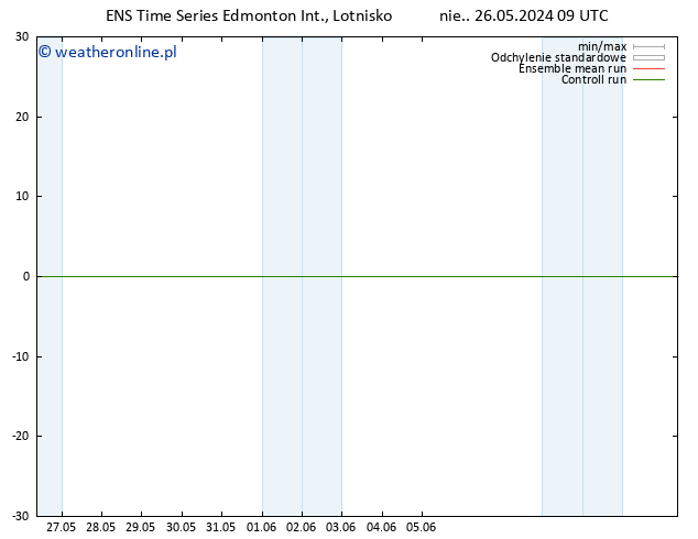 ciśnienie GEFS TS pon. 27.05.2024 21 UTC