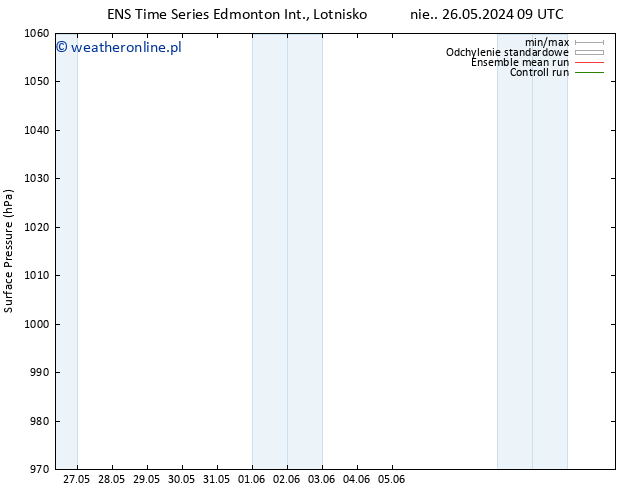 ciśnienie GEFS TS wto. 28.05.2024 21 UTC