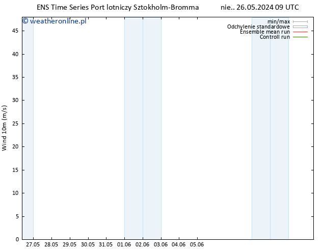 wiatr 10 m GEFS TS pt. 07.06.2024 21 UTC