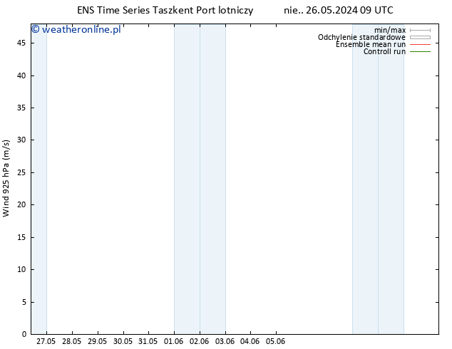 wiatr 925 hPa GEFS TS pon. 27.05.2024 21 UTC