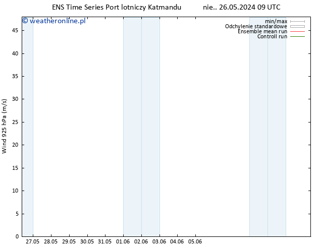 wiatr 925 hPa GEFS TS pon. 27.05.2024 21 UTC