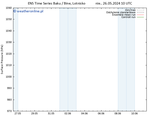 ciśnienie GEFS TS czw. 30.05.2024 10 UTC