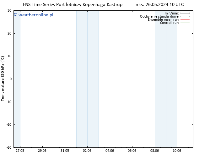 Temp. 850 hPa GEFS TS pon. 27.05.2024 10 UTC