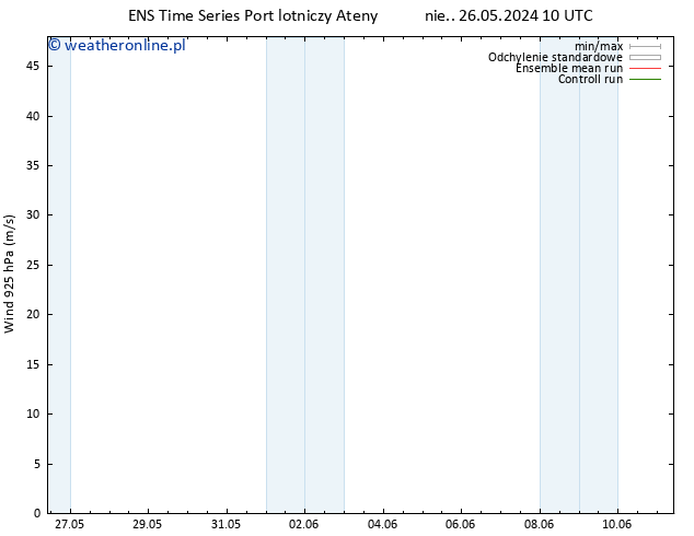 wiatr 925 hPa GEFS TS wto. 28.05.2024 22 UTC