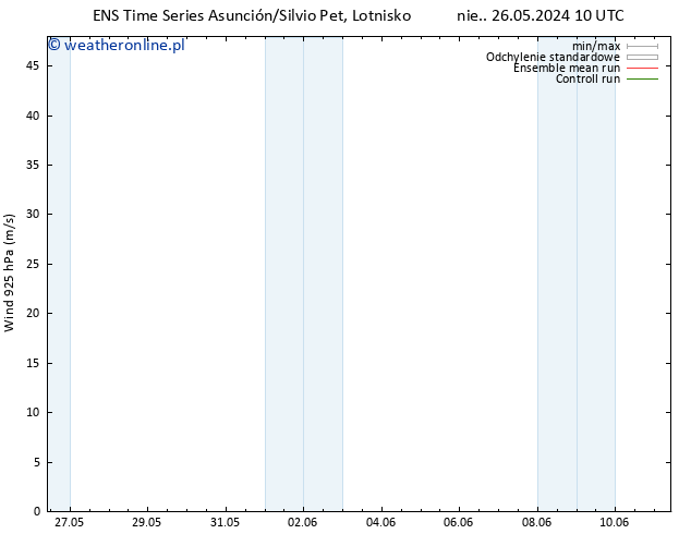 wiatr 925 hPa GEFS TS nie. 26.05.2024 16 UTC