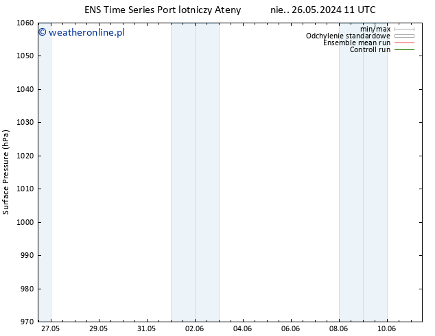 ciśnienie GEFS TS pt. 31.05.2024 11 UTC