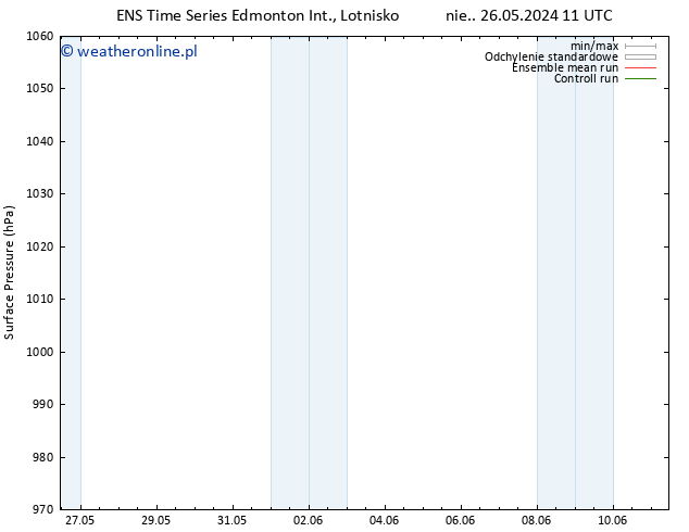 ciśnienie GEFS TS pon. 27.05.2024 05 UTC