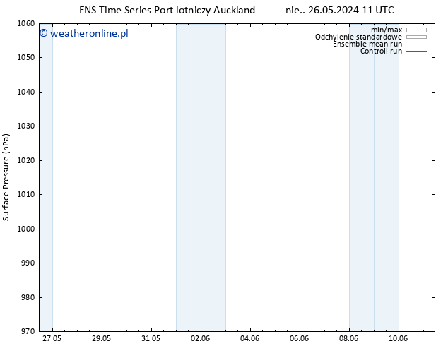 ciśnienie GEFS TS so. 01.06.2024 17 UTC