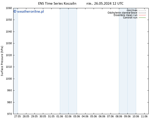 ciśnienie GEFS TS pon. 27.05.2024 12 UTC