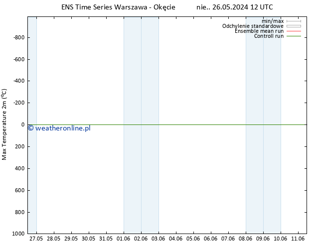 Max. Temperatura (2m) GEFS TS czw. 30.05.2024 12 UTC