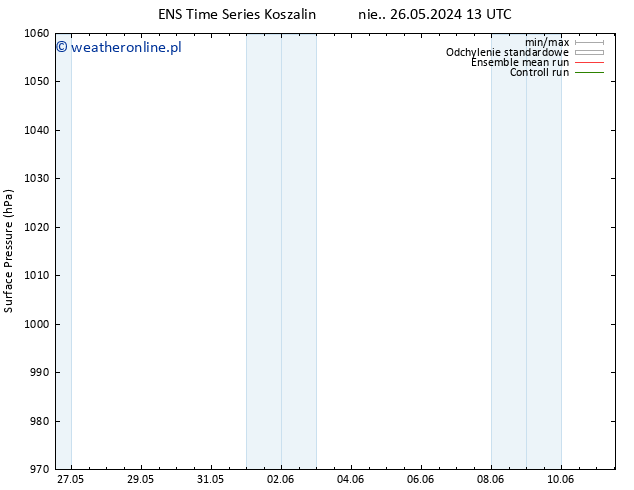 ciśnienie GEFS TS wto. 28.05.2024 13 UTC