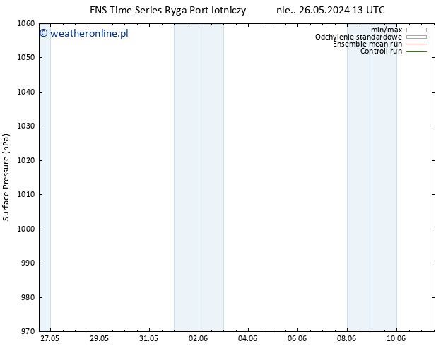 ciśnienie GEFS TS pon. 27.05.2024 13 UTC