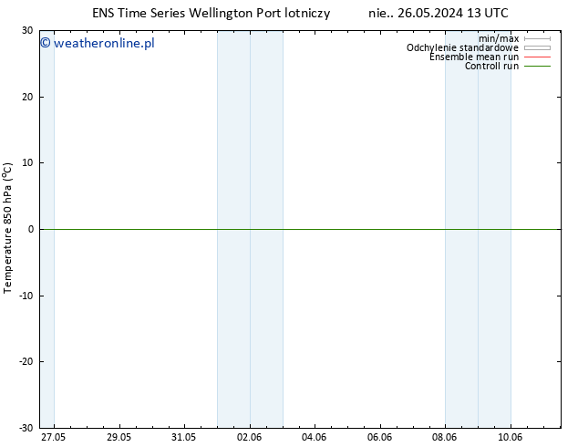 Temp. 850 hPa GEFS TS śro. 05.06.2024 13 UTC