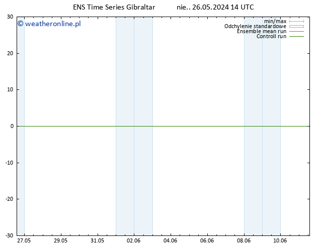 Height 500 hPa GEFS TS pon. 27.05.2024 14 UTC