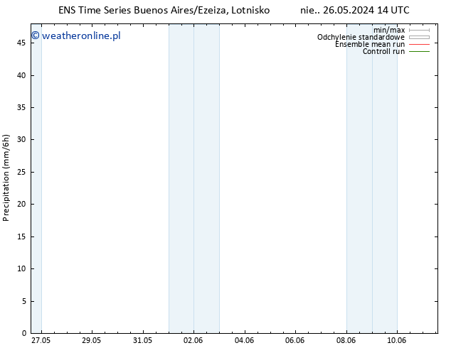 opad GEFS TS pt. 31.05.2024 20 UTC