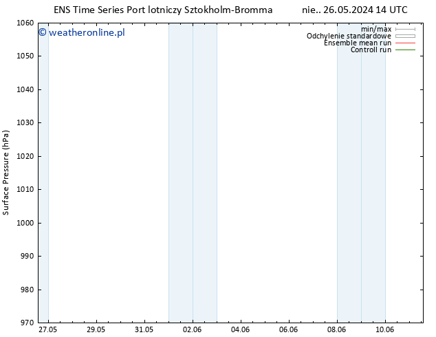 ciśnienie GEFS TS śro. 29.05.2024 02 UTC