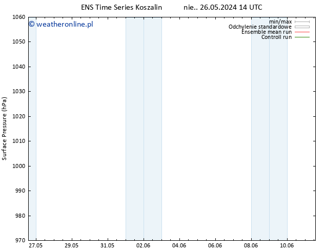 ciśnienie GEFS TS czw. 30.05.2024 14 UTC