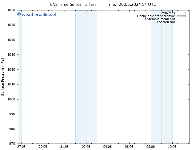 ciśnienie GEFS TS wto. 28.05.2024 20 UTC