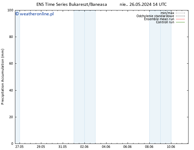 Precipitation accum. GEFS TS pon. 27.05.2024 08 UTC