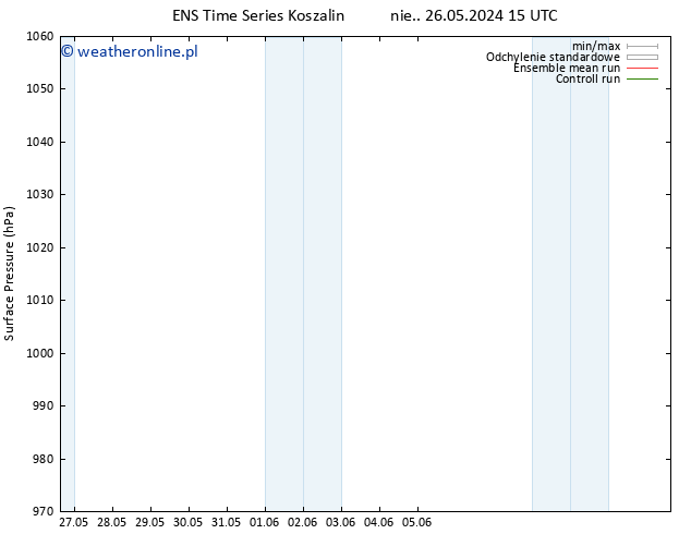 ciśnienie GEFS TS nie. 26.05.2024 21 UTC