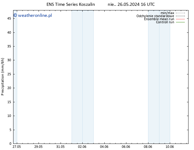 opad GEFS TS nie. 02.06.2024 16 UTC