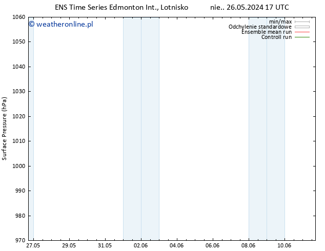 ciśnienie GEFS TS śro. 29.05.2024 05 UTC