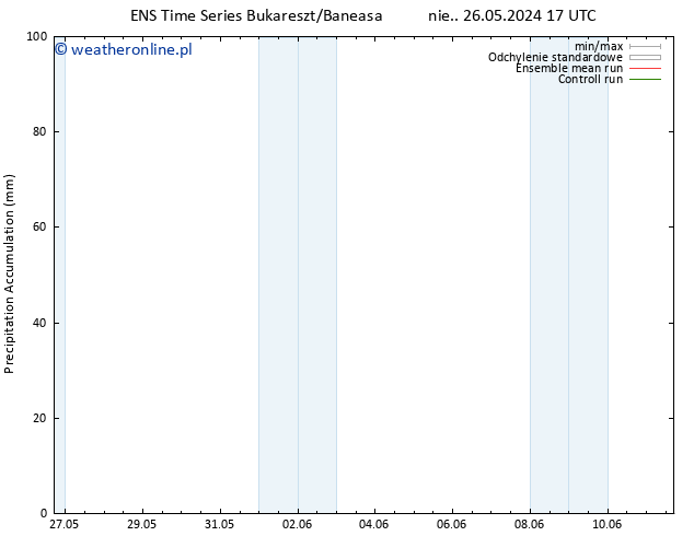 Precipitation accum. GEFS TS pon. 27.05.2024 11 UTC